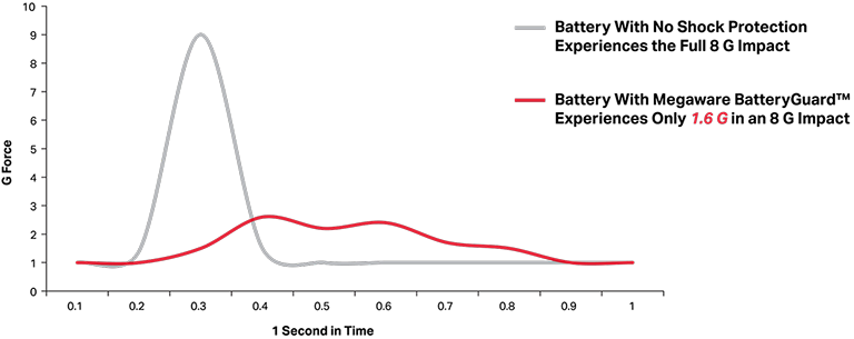 battery-guard-graph